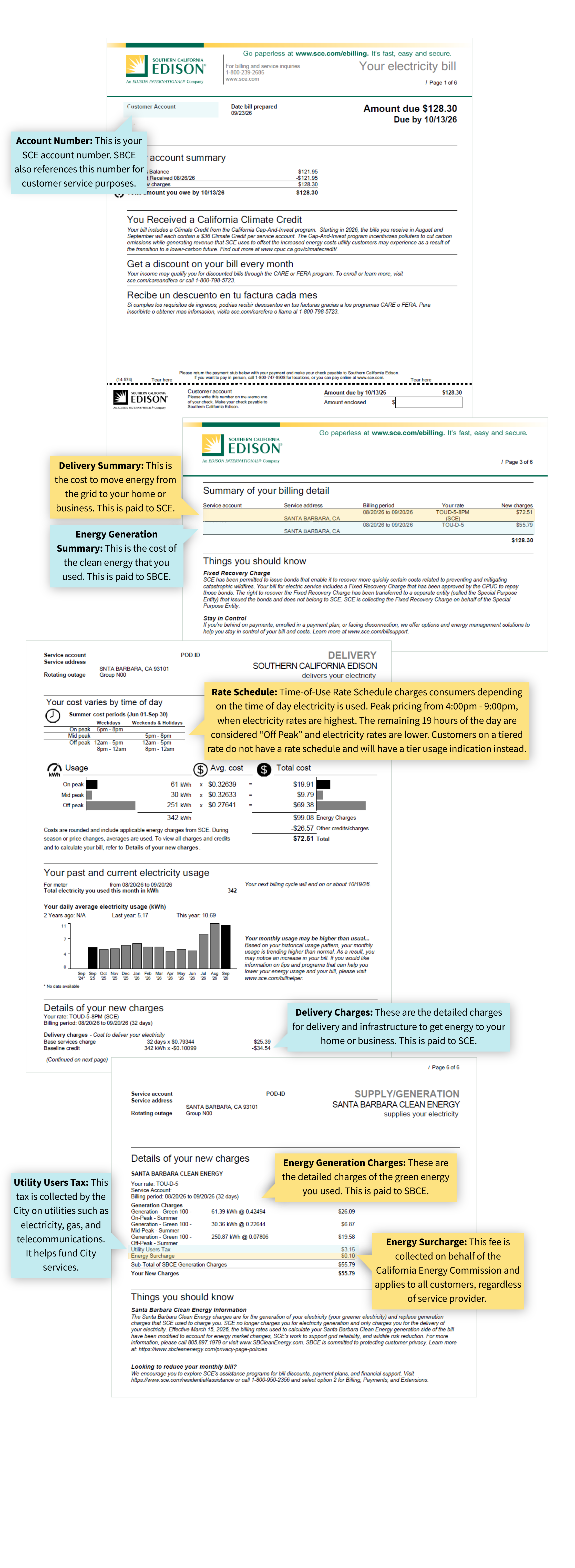 Sample Southern California Edison bill with callouts describing SCE and Santa Barbara Clean Energy charges.